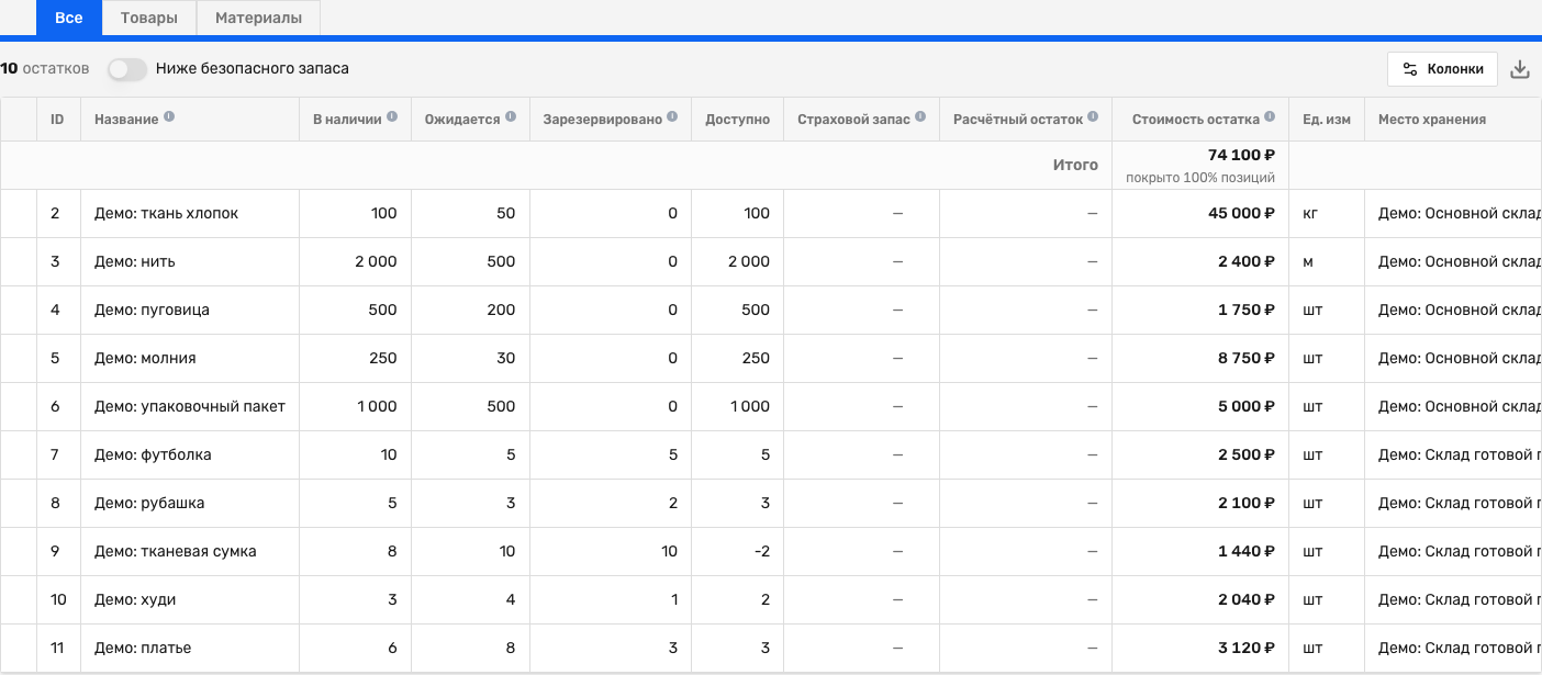 Складская таблица после производственных операций