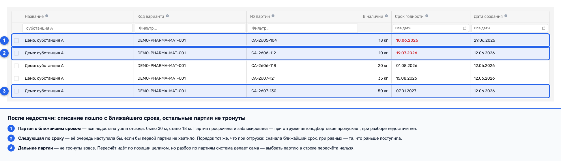 Список партий позиции после списания недостачи по срокам годности