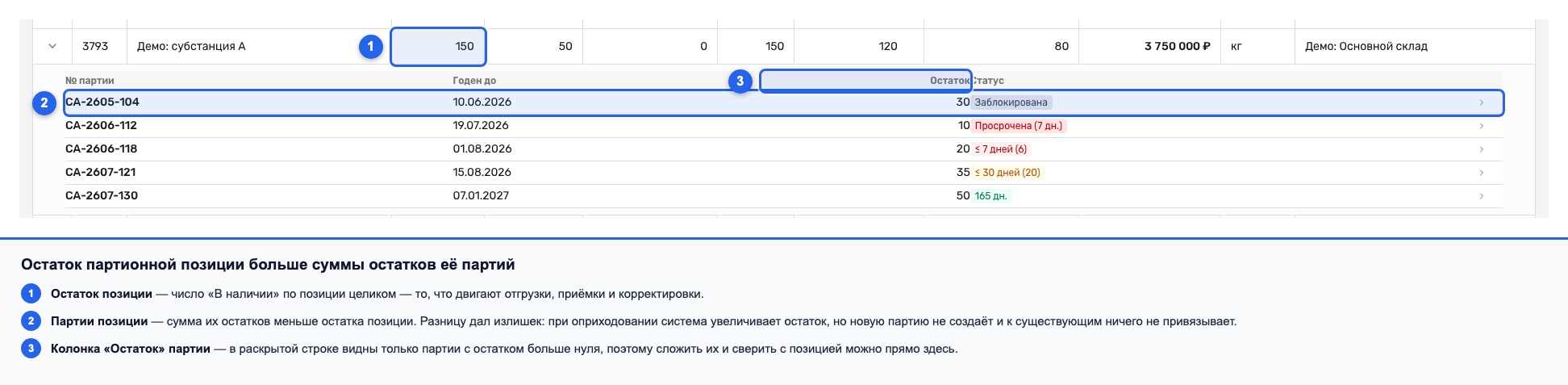 Раскрытая строка партионной позиции: сумма остатков партий меньше остатка позиции