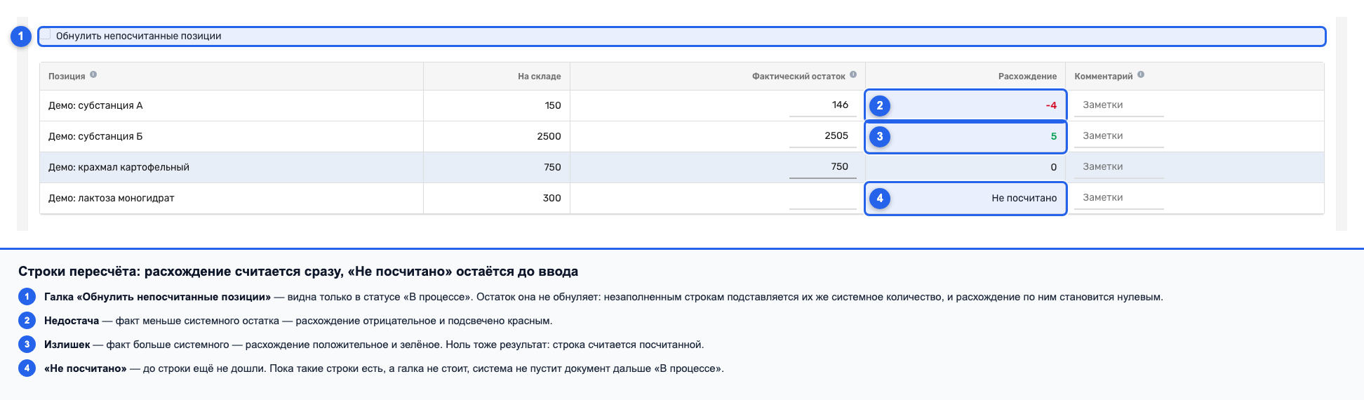 Строки инвентаризации с заполненным фактическим остатком и цветными расхождениями