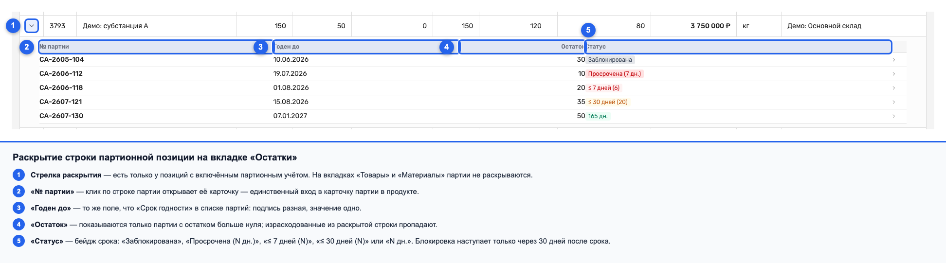 Раскрытая строка партионной позиции с колонками «№ партии», «Годен до», «Остаток», «Статус»