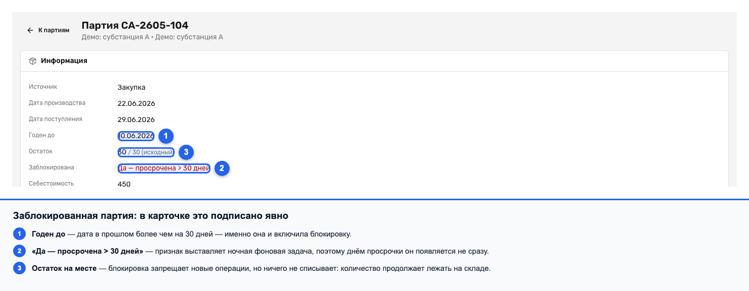 Карточка партии с полем «Заблокирована» и значением «Да — просрочена > 30 дней»