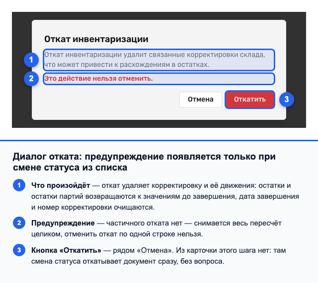 Диалог «Откат инвентаризации» с предупреждением и кнопкой «Откатить»
