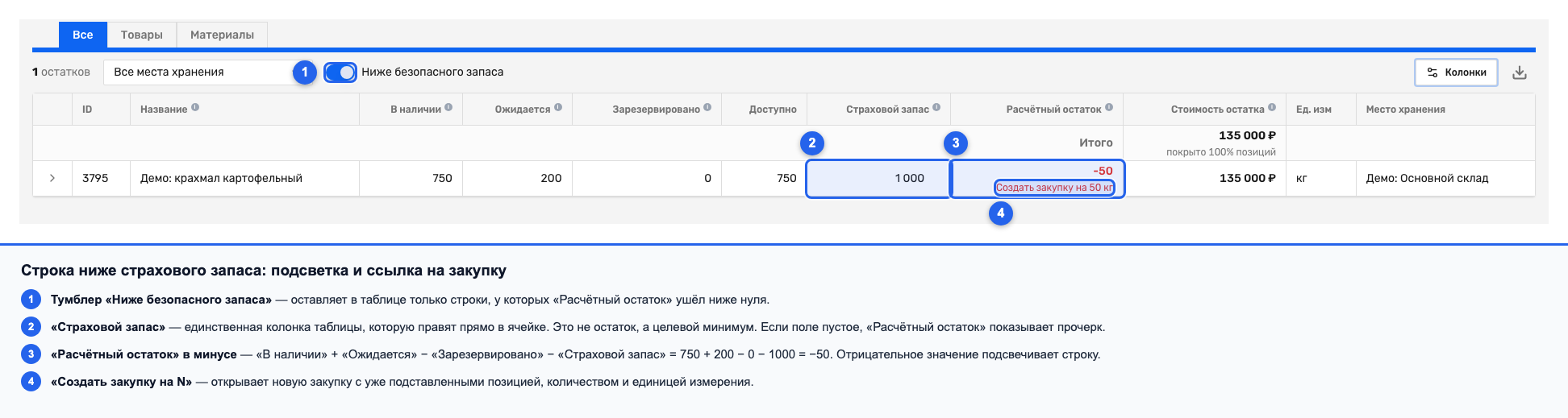 Подсвеченная строка ниже страхового запаса со ссылкой «Создать закупку»