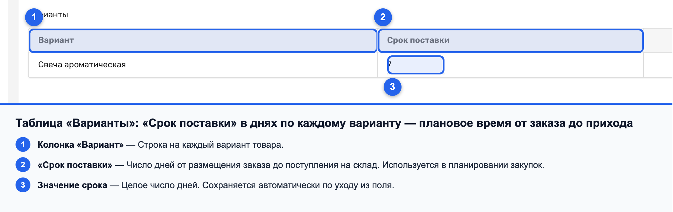 Колонка «Срок поставки (дней)» на вкладке «Детали поставки»