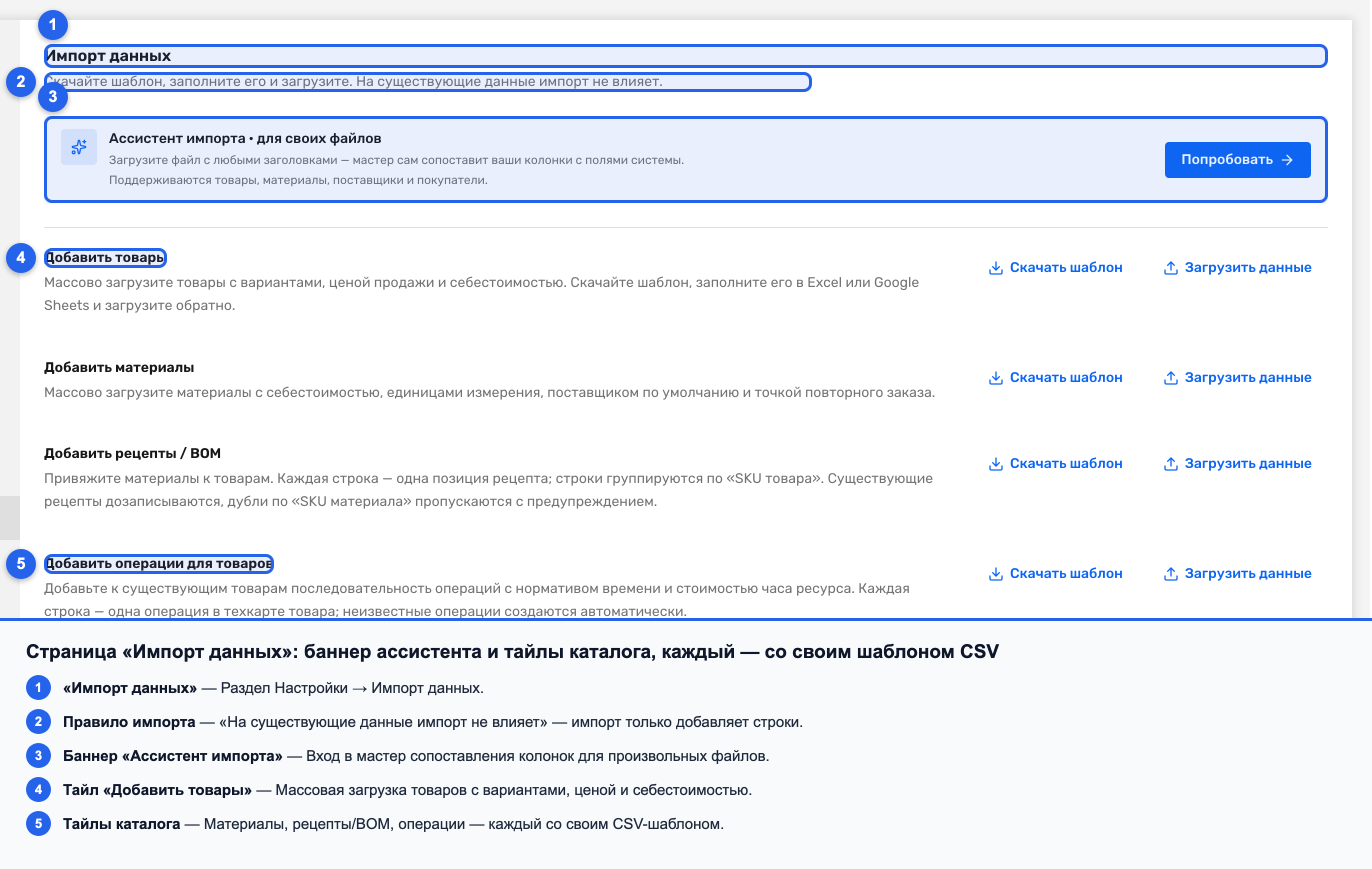 Страница «Импорт данных» с тайлами: товары, материалы, рецепты, операции