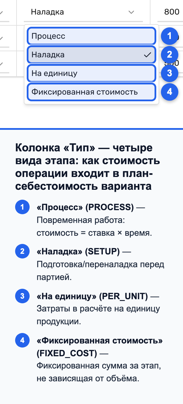 Колонка «Тип» с раскрытым списком: Процесс, Наладка, На единицу, Фиксированная стоимость
