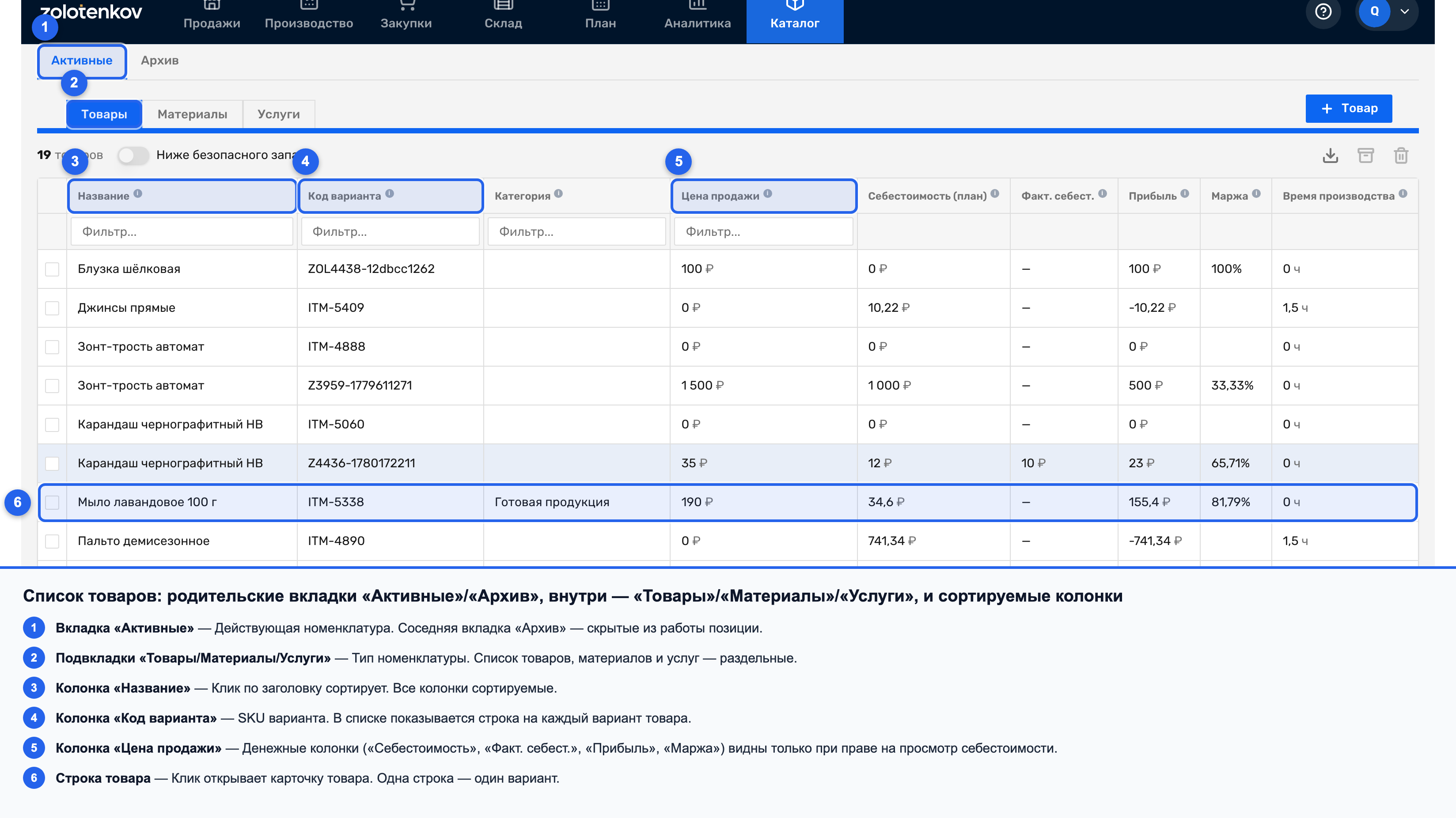 Список товаров: табы «Активные»/«Архив», дочерние «Товары/Материалы/Услуги» и колонки таблицы