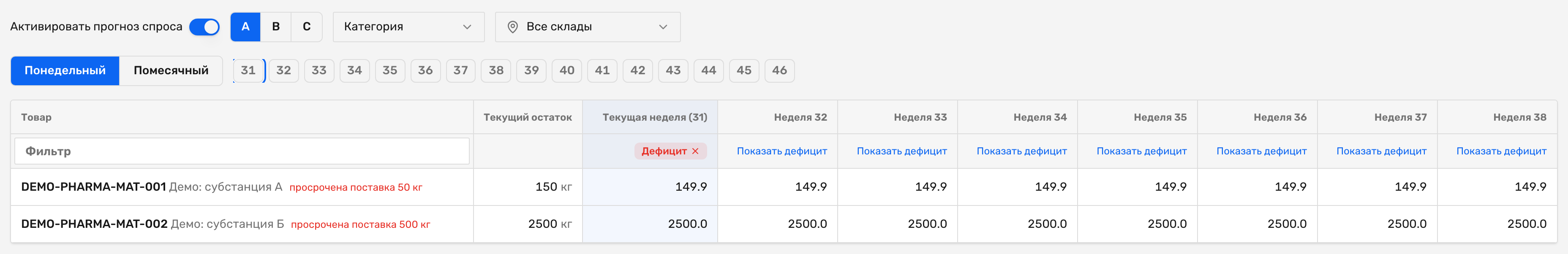 Кнопки классов A, B, C: кнопка A в нажатом состоянии, B и C обычные