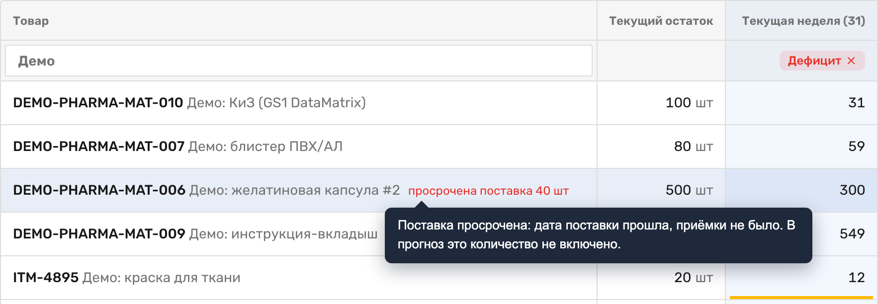 Строка позиции с красной подписью «просрочена поставка 20 м» и раскрытой подсказкой