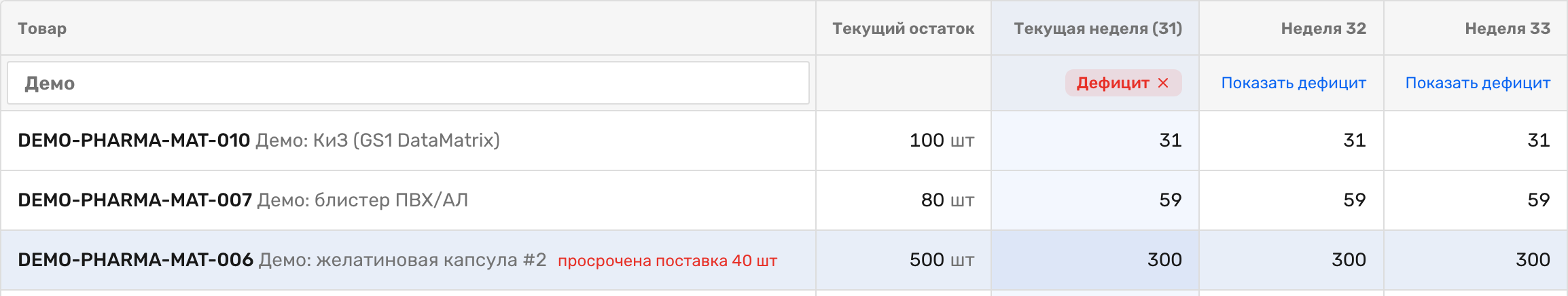 Шапка колонки недели с активной пилюлей «Дефицит» и крестиком, соседние колонки со ссылкой «Показать дефицит»