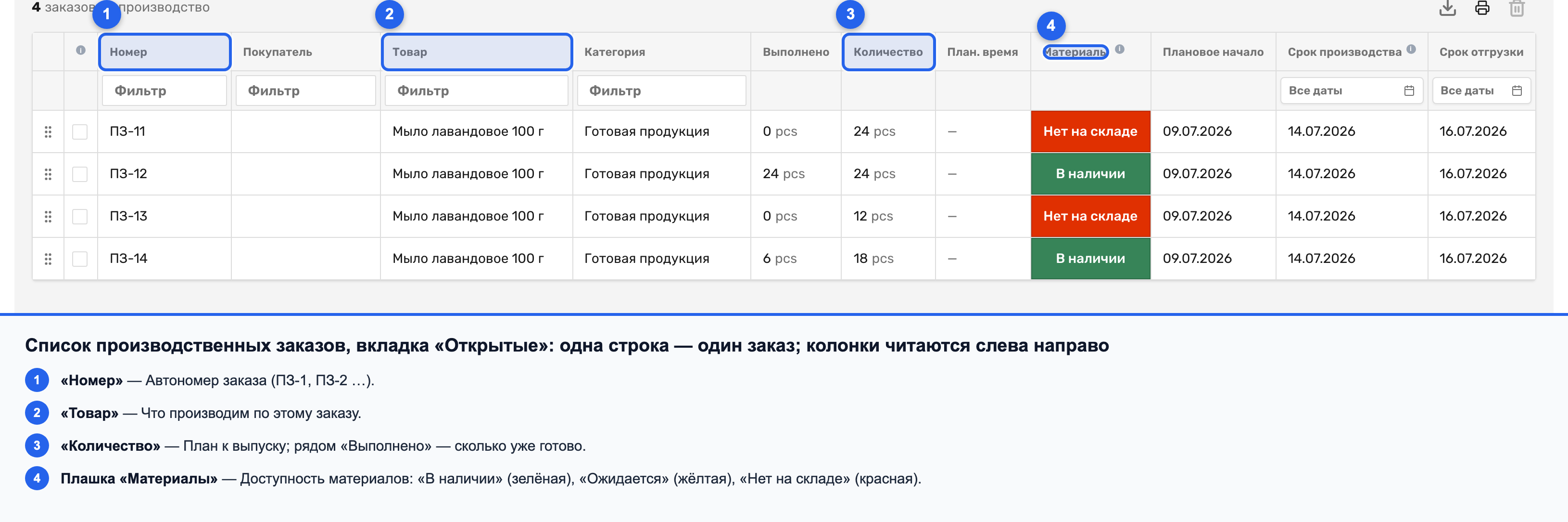 Таблица открытых производственных заказов с колонками «Номер», «Товар», «Материалы», «Срок производства»