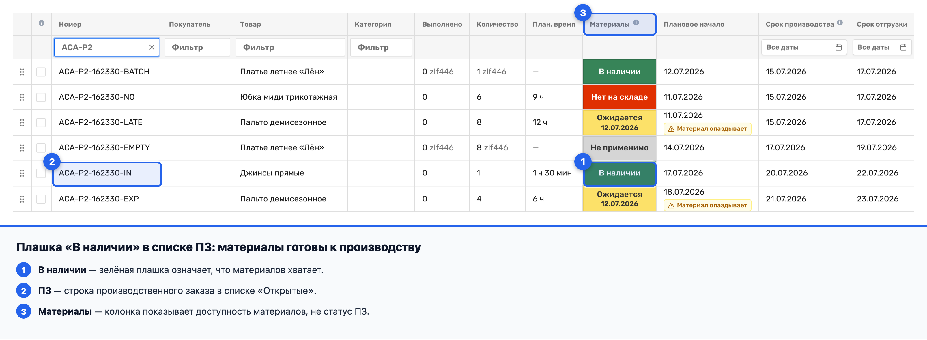 Колонка «Материалы» в списке заказов с зелёной плашкой «В наличии»
