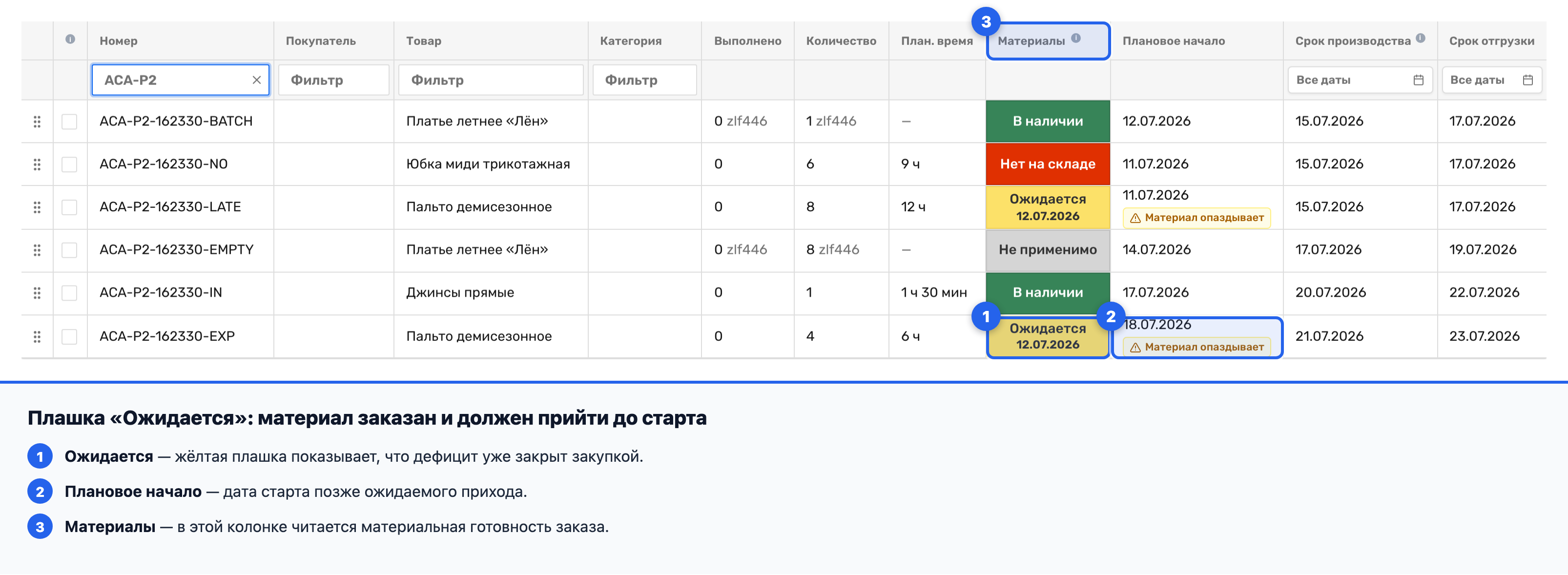 Жёлтая плашка «Ожидается» с датой и подсказкой «Ожидаются по закупке:»