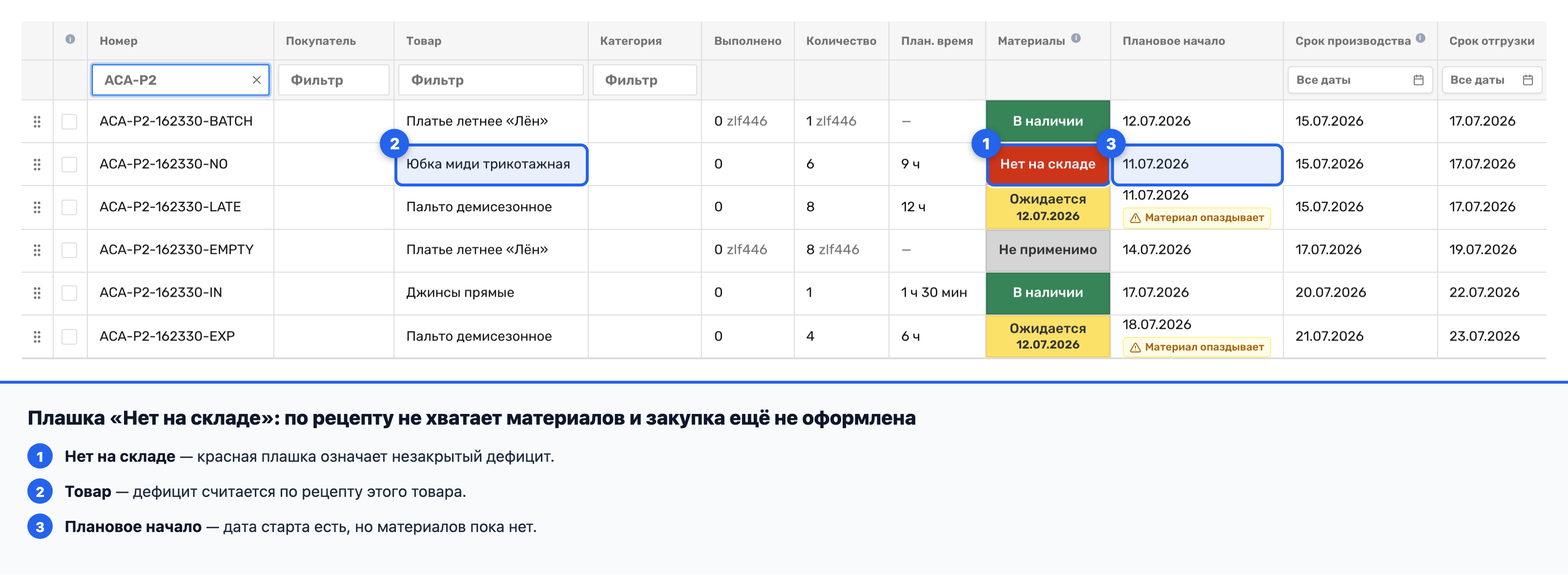 Красная плашка «Нет на складе» с подсказкой «Не хватает материалов:»