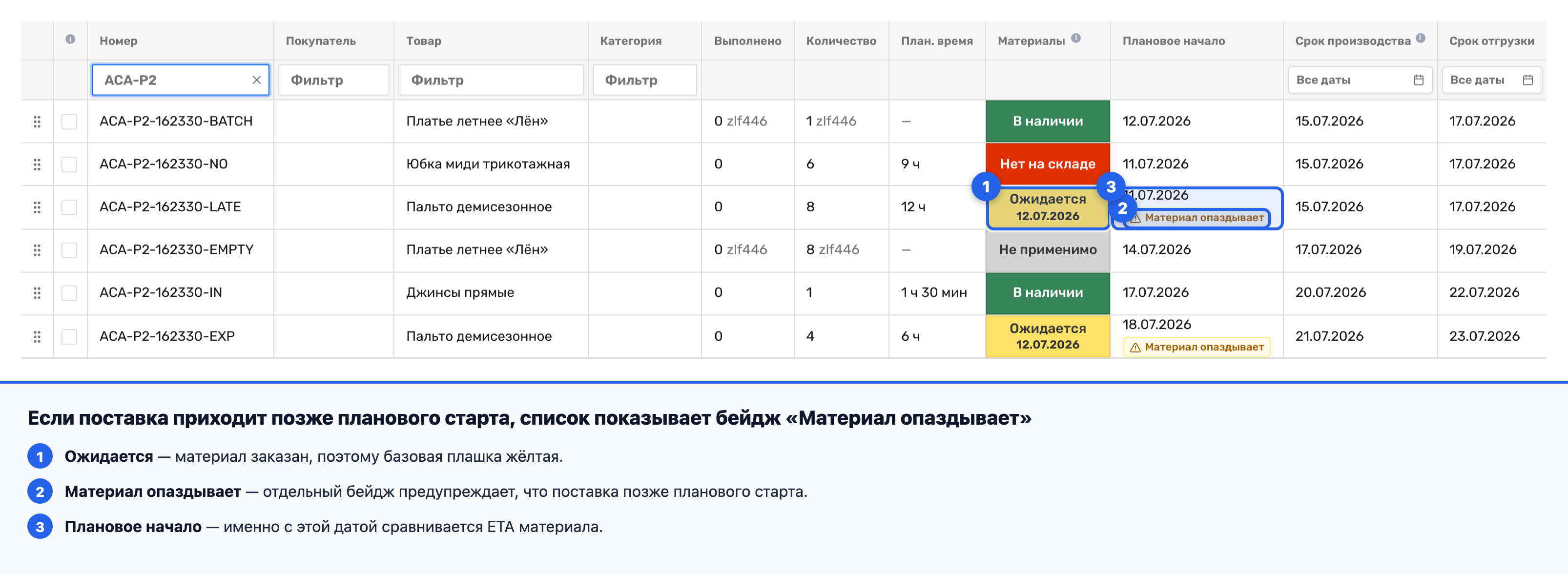 Жёлтый бейдж «Материал опаздывает» с поповером про поставку позже начала