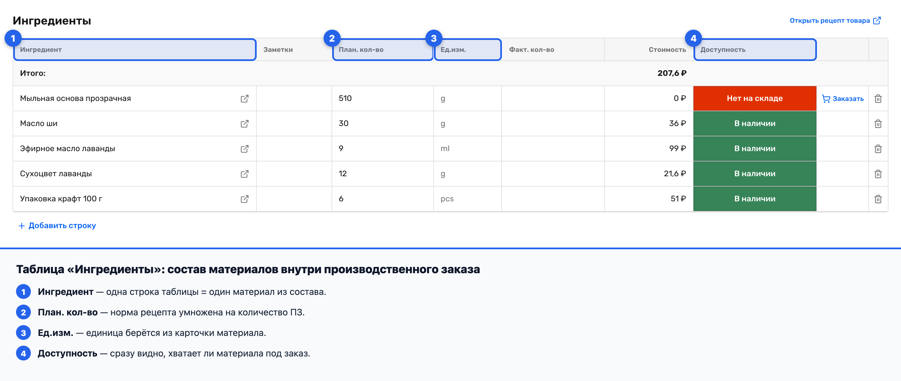Колонки таблицы «Ингредиенты» и строка «Итого» в карточке заказа