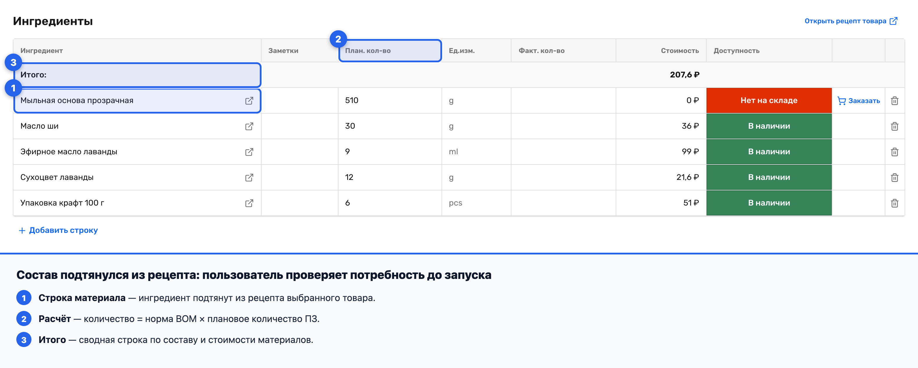 Таблица «Ингредиенты» с плановыми количествами, собранными из рецепта товара