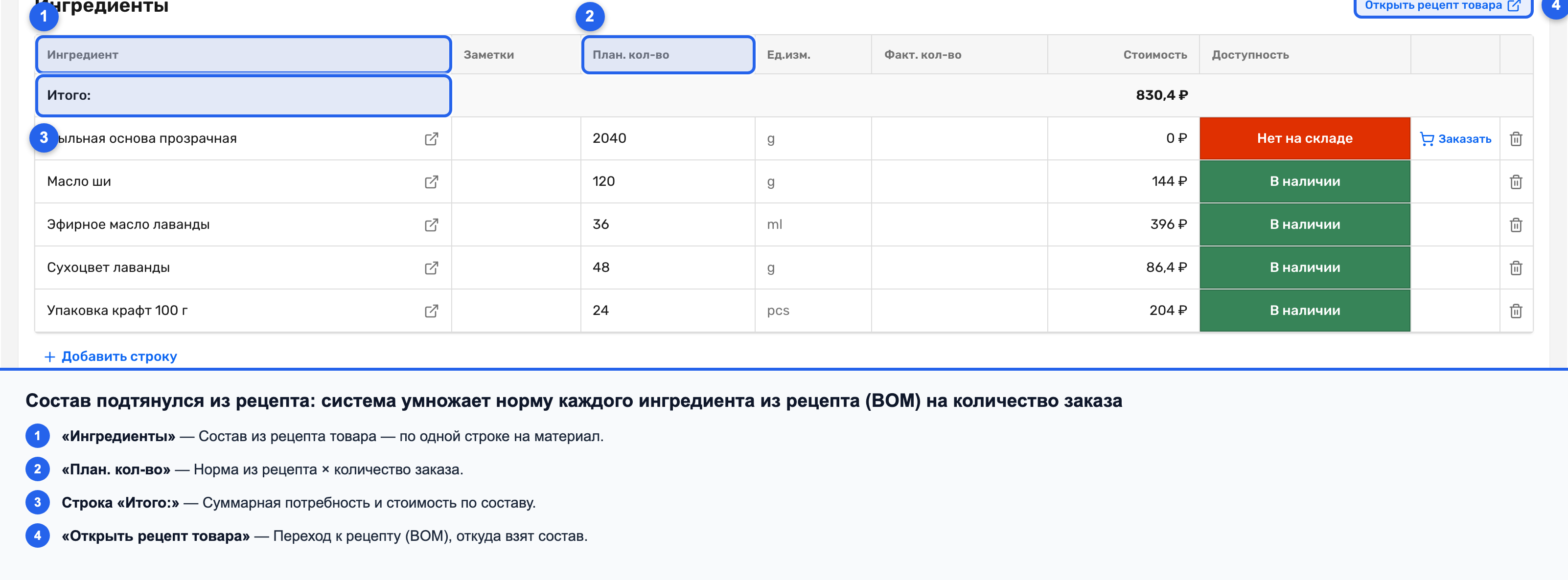 Таблица «Ингредиенты» с плановыми количествами, подтянутыми из рецепта товара