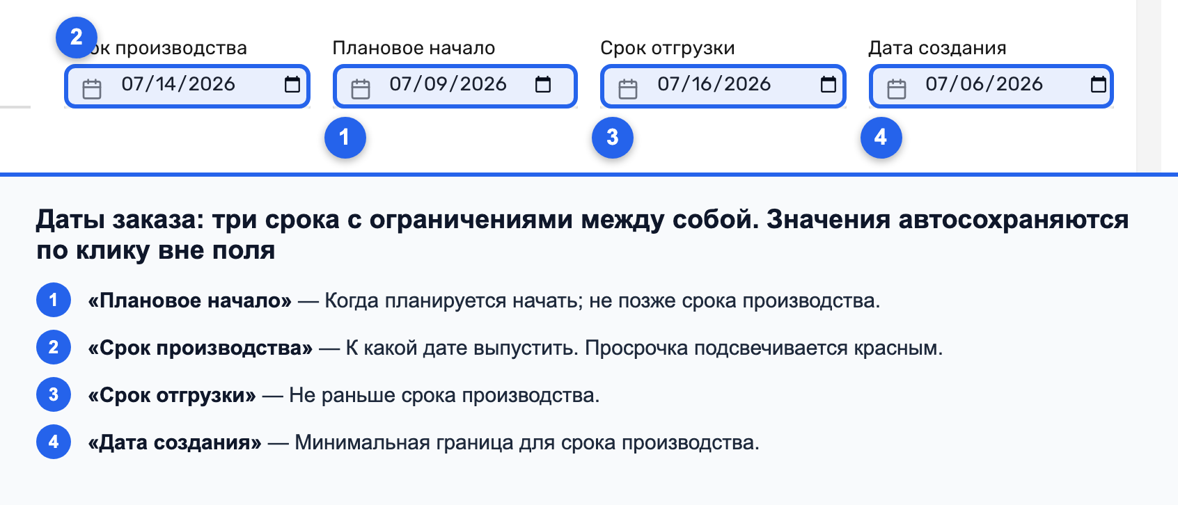 Поля дат заказа: «Плановое начало», «Срок производства», «Срок отгрузки»