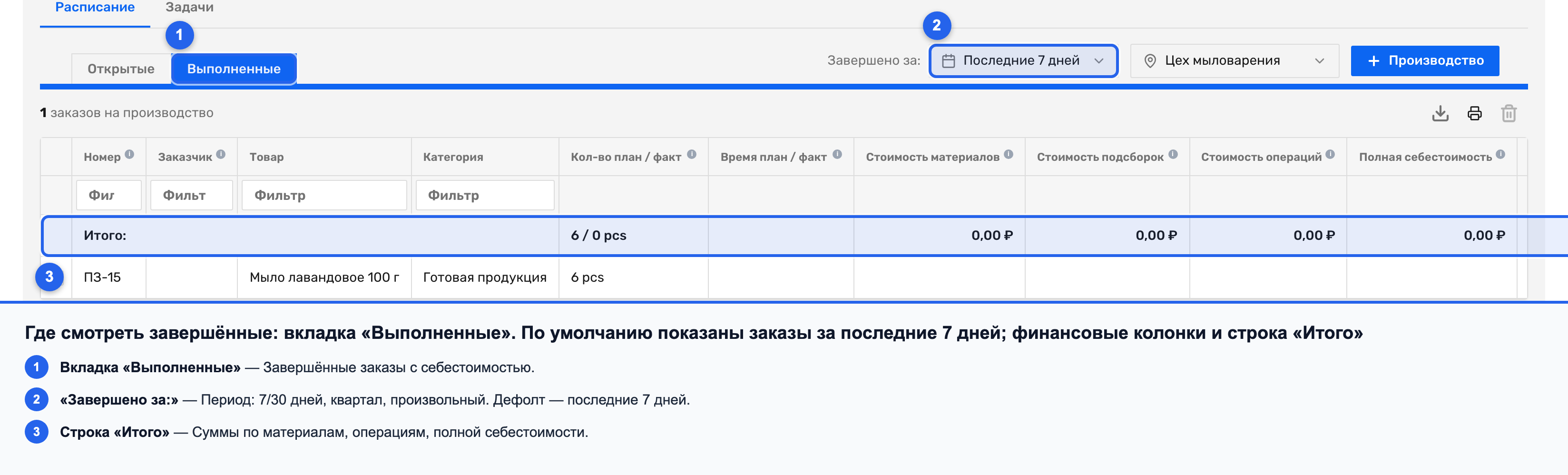 Вкладка «Выполненные» с финансовыми колонками и фильтром «Завершено за»