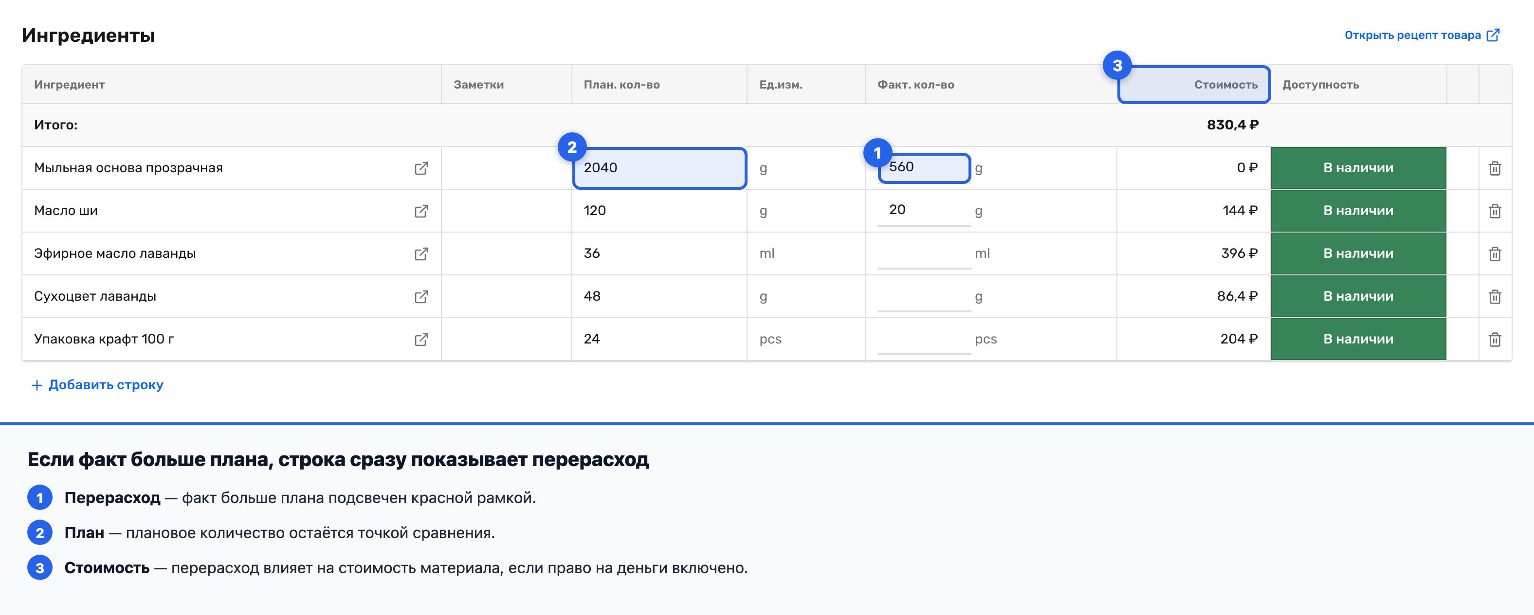 Подсвеченная строка перерасхода с подсказкой «Перерасход +X шт, +Y ₽»