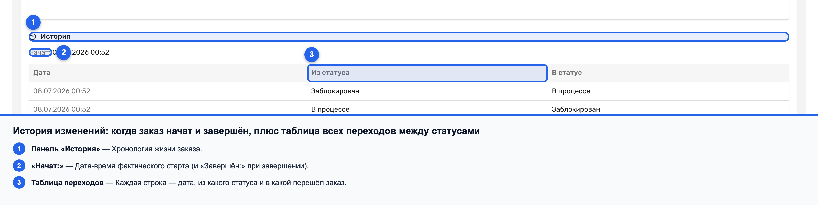 Панель «История» с датами начала и завершения и таблицей переходов статусов