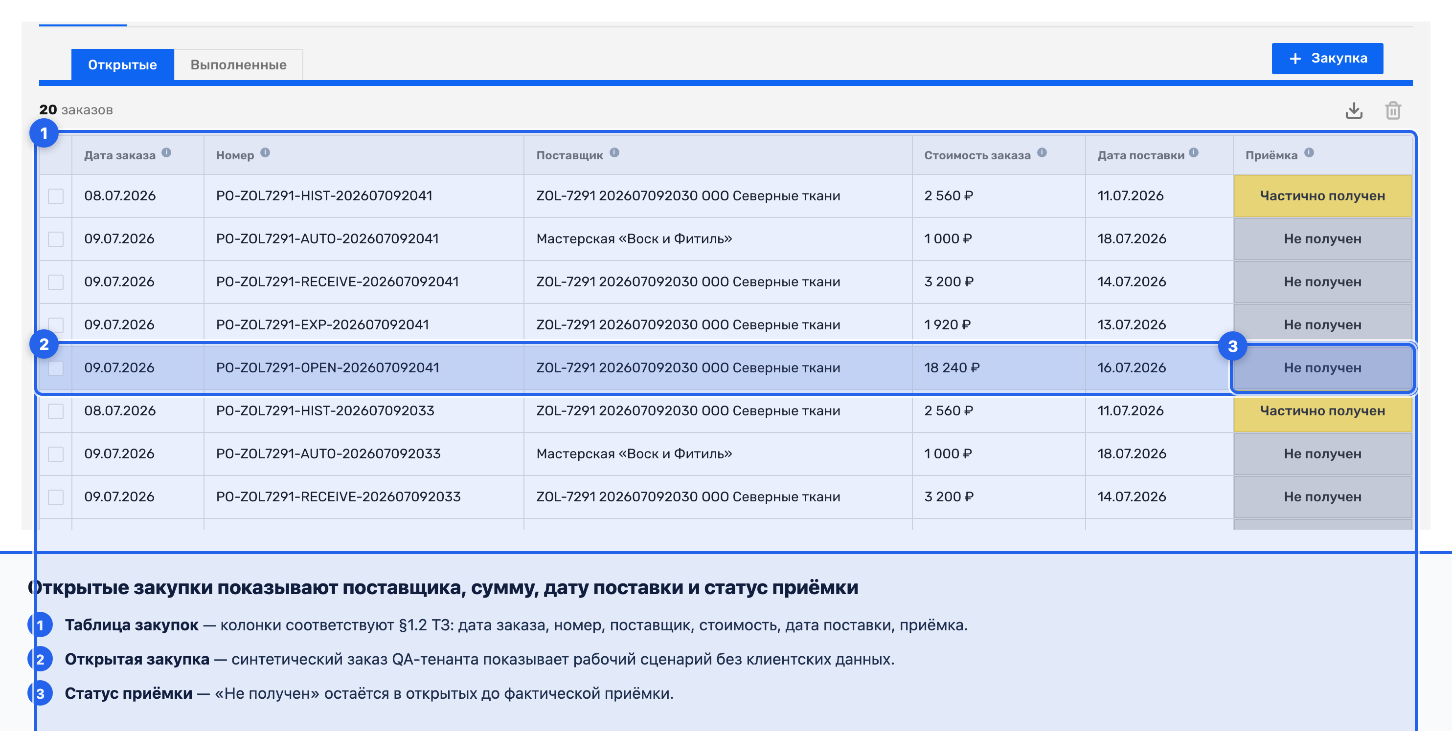 Список открытых закупок с колонками даты, номера, поставщика и приемки