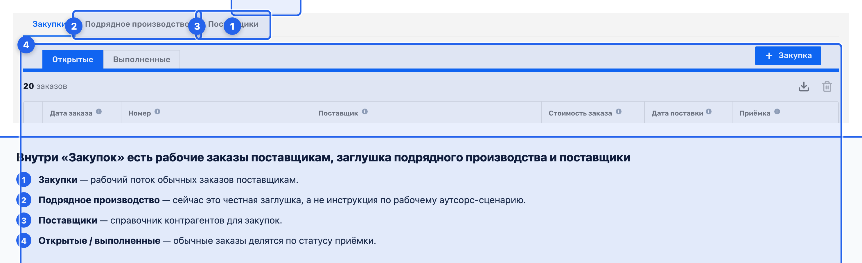Вкладки раздела «Закупки»: «Закупки», «Подрядное производство», «Поставщики»