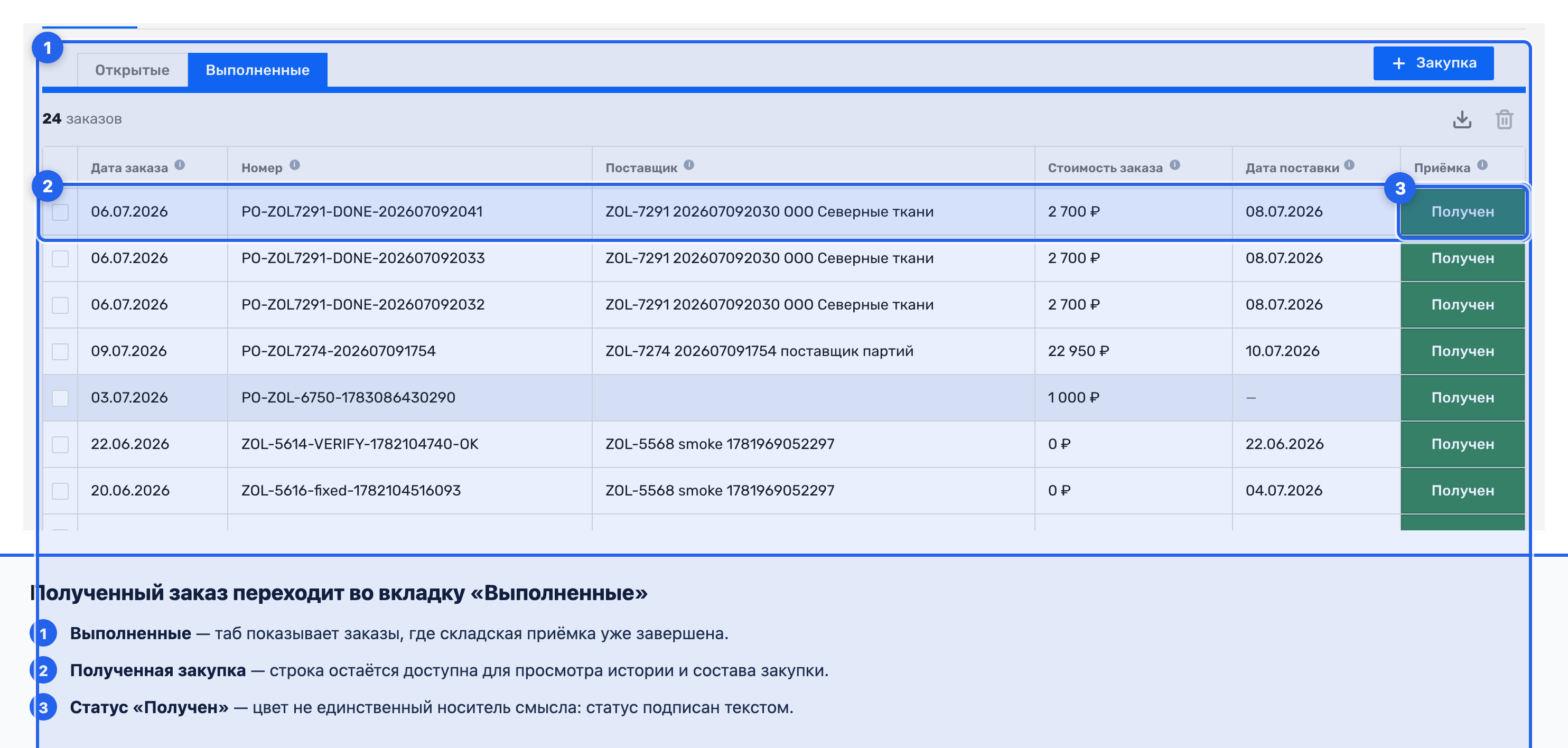 Список выполненных закупок со статусом приемки «Получен»