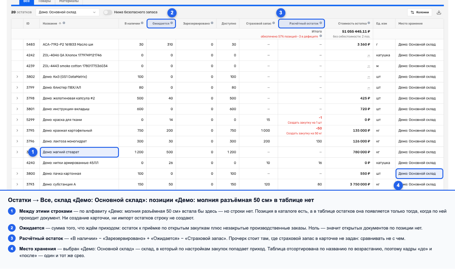 Вкладка «Склад → Остатки → Все» до оформления закупки
