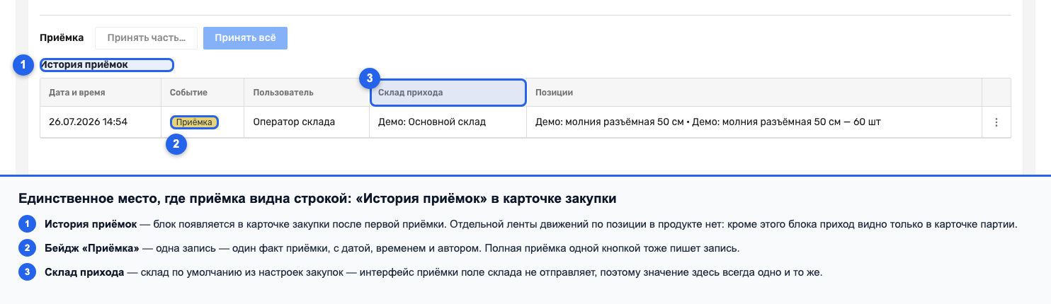 Блок «История приёмок» в карточке закупки с бейджем «Приёмка» и колонкой «Склад прихода»