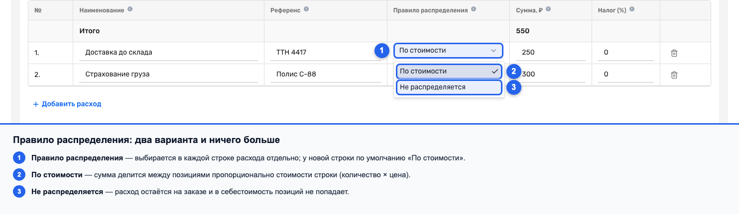 Раскрытый список «Правило распределения» с двумя пунктами