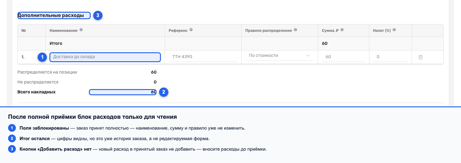 Блок дополнительных расходов у полностью принятого заказа, без кнопки «Добавить расход»