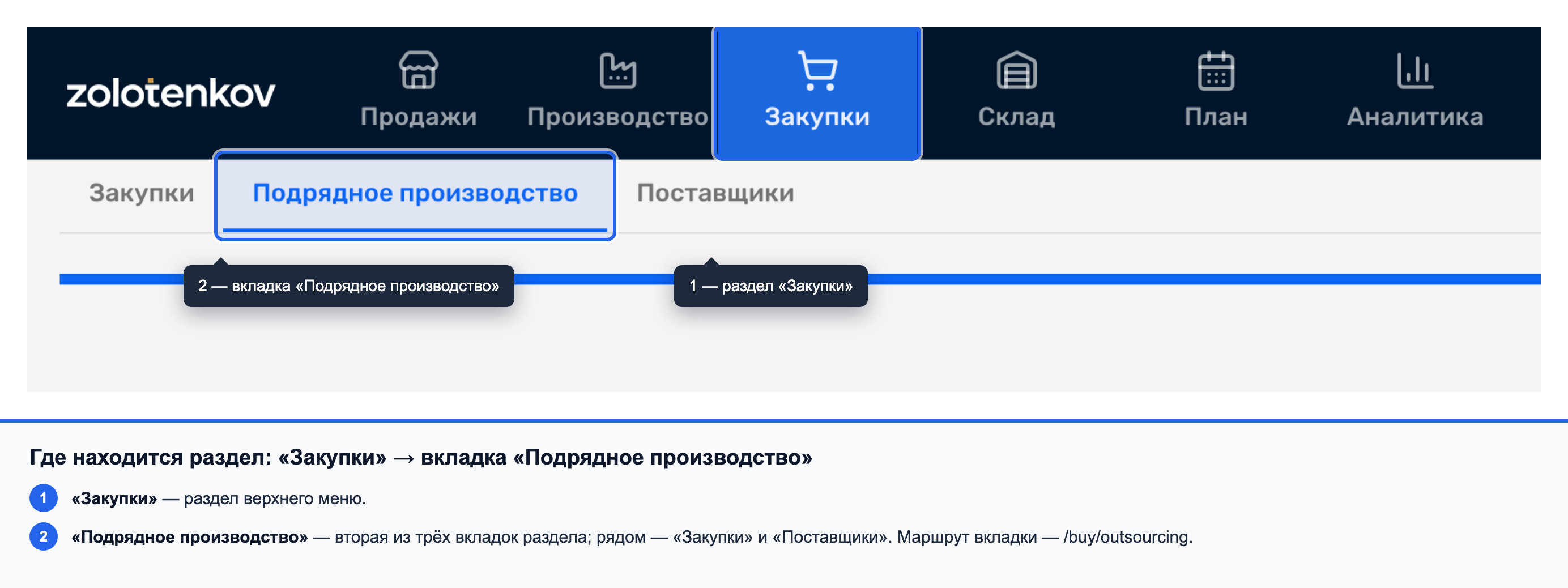 Верх раздела «Закупки» с тремя вкладками, активна вкладка «Подрядное производство»
