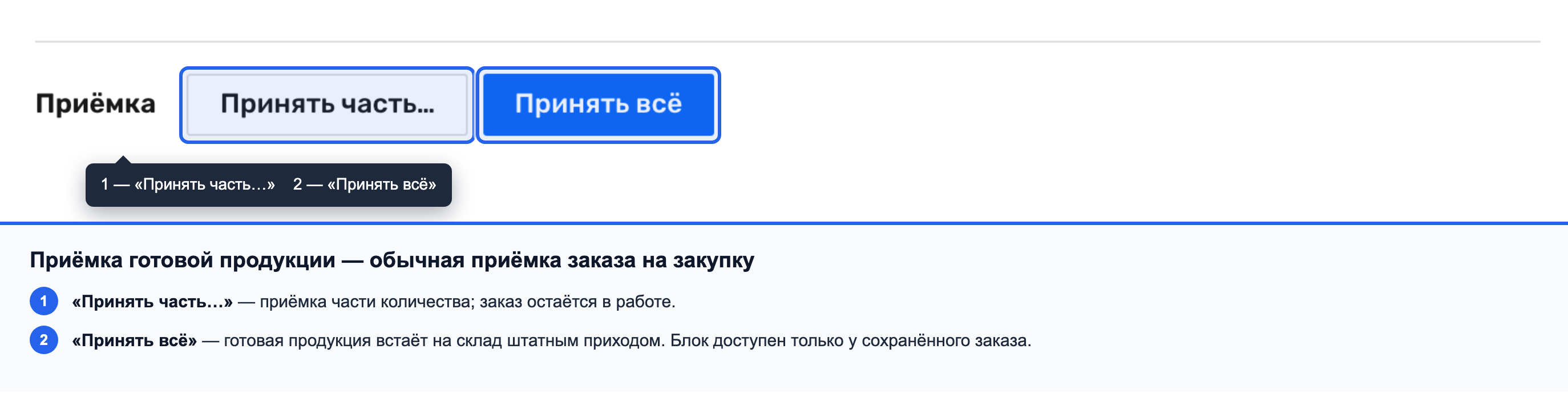 Секция «Приёмка» сохранённого заказа на закупку с кнопками «Принять часть…» и «Принять всё»
