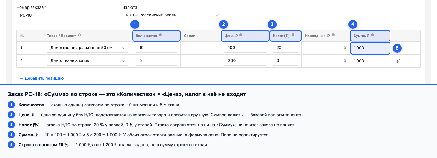 Таблица позиций заказа на закупку с колонками «Цена», «Налог (%)» и «Сумма»