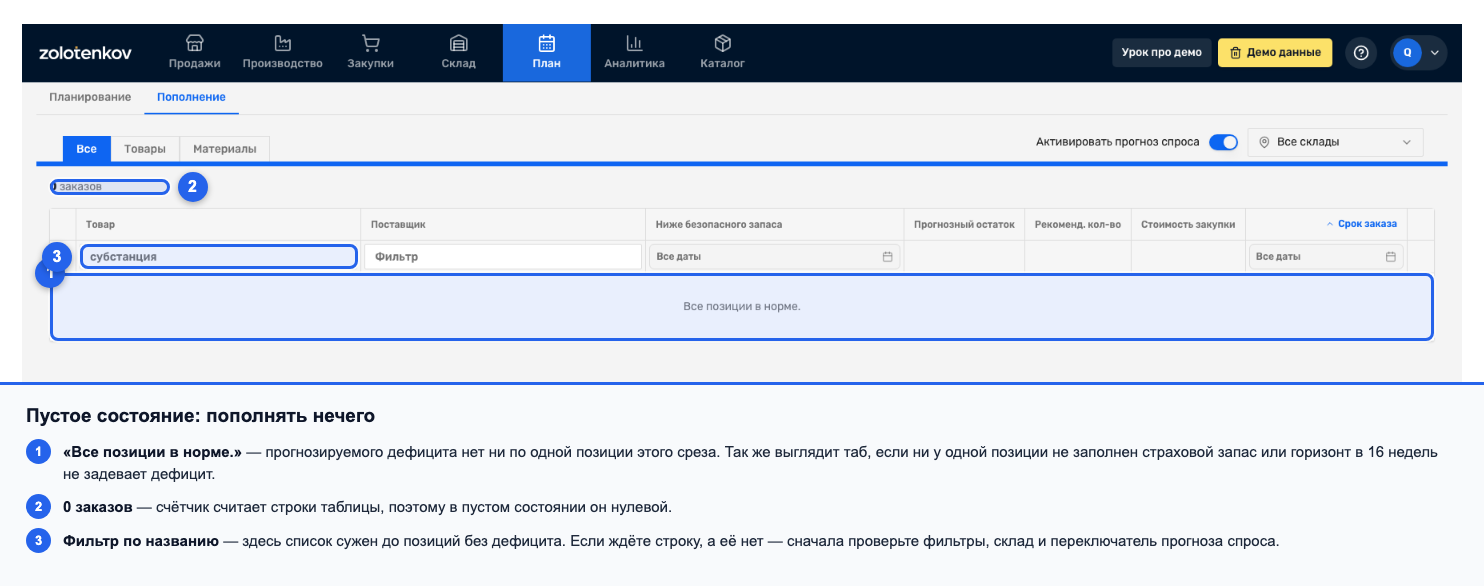 Пустой таб «Пополнение» с сообщением «Все позиции в норме.»