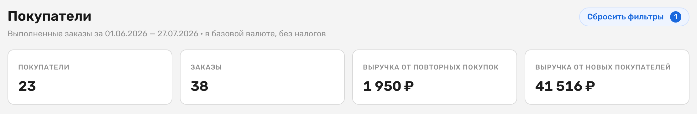 Ряд из четырёх показателей вкладки «Покупатели»: «Покупатели», «Заказы», «Выручка от повторных покупок», «Выручка от новых покупателей»