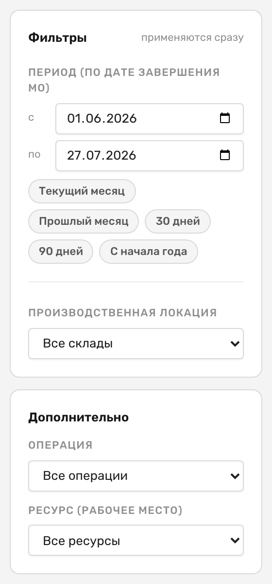 Панель фильтров вкладки «Ресурсы»: период по дате завершения MO с пресетами, «Производственная локация», ниже блок «Дополнительно» с двумя фильтрами — «Операция» и «Ресурс (рабочее место)»