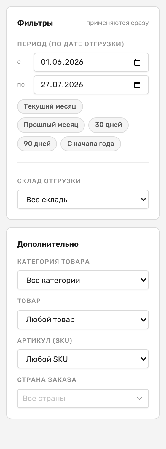 Раскрытый блок «Дополнительно» с четырьмя фильтрами: «Категория товара», «Товар», «Артикул (SKU)» и «Страна заказа»