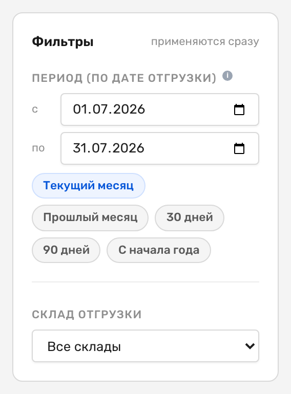 Панель «Фильтры» с подписью «применяются сразу», полями дат, пятью пресетами периода и селектором «Склад отгрузки»