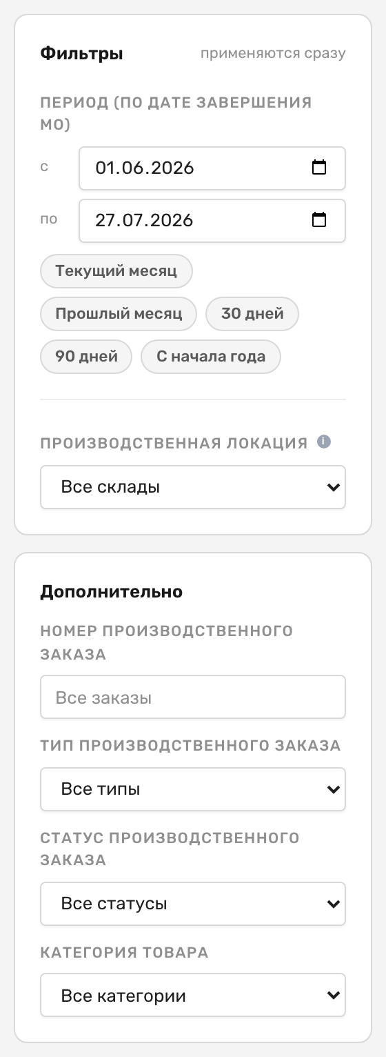 Панель фильтров: поле «Период (по дате завершения MO)» с пресетами и «Производственная локация», ниже блок «Дополнительно» с четырьмя фильтрами — номер, тип и статус производственного заказа, категория товара