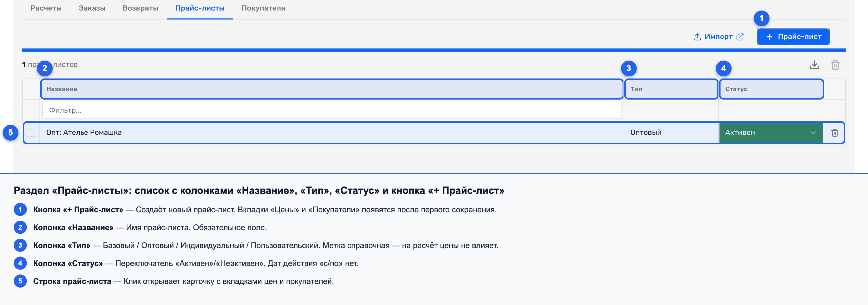 Список «Прайс-листы» с колонками «Название», «Тип», «Статус» и переключателем «Активен»