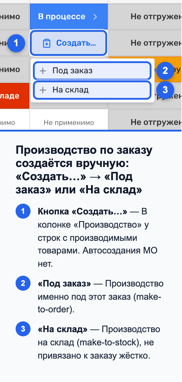 Колонка «Производство»: кнопка «Создать…» и popover с вариантами «Под заказ» и «На склад»